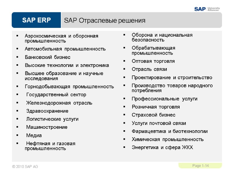 SAP Отраслевые решения Аэрокосмическая и оборонная промышленность Автомобильная промышленность Банковский бизнес Высокие технологии и